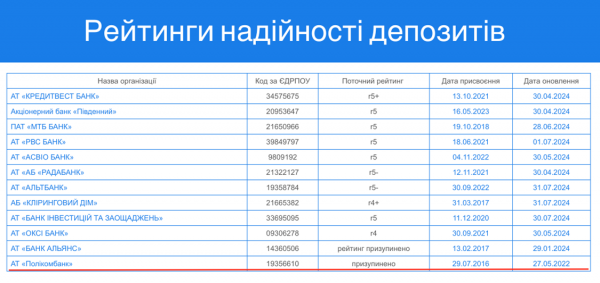 Чернігівський Полікомбанк припиняє своє існування через будівельні афери власників