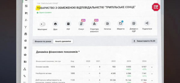 Бренди з рф у новій обгортці: як змінили вивіску, але не суть