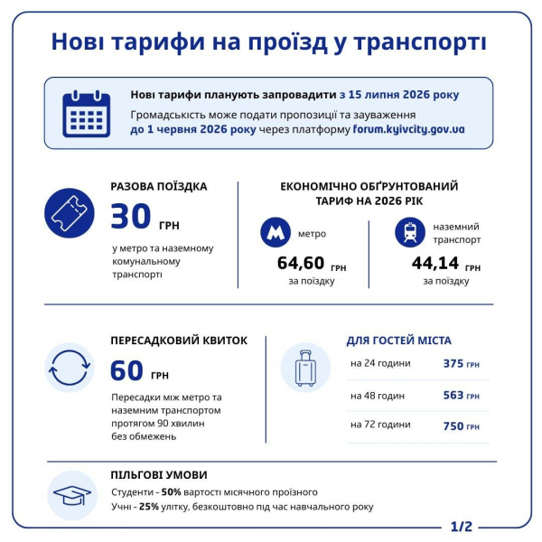 Подорожчання проїзду в столиці: чи справді Київ не може втримати старі тарифи
