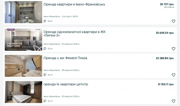 Квартири по 30 тисяч і вище: скільки ще зростатиме оренда на заході України